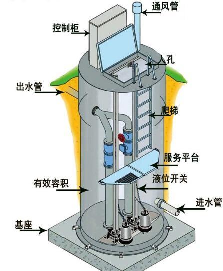 嘉义县一体化污水提升泵内部结构图